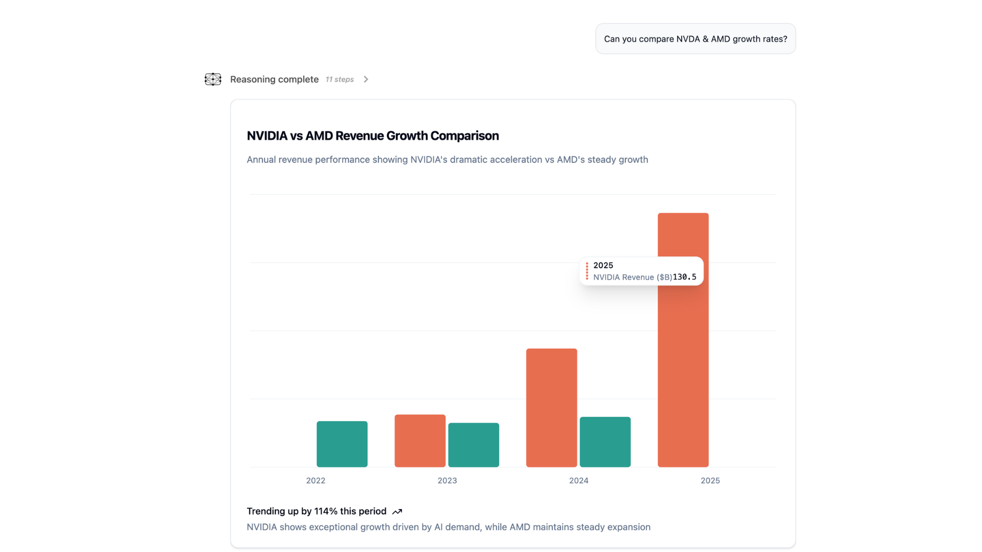 Screenshot of rich data visualization