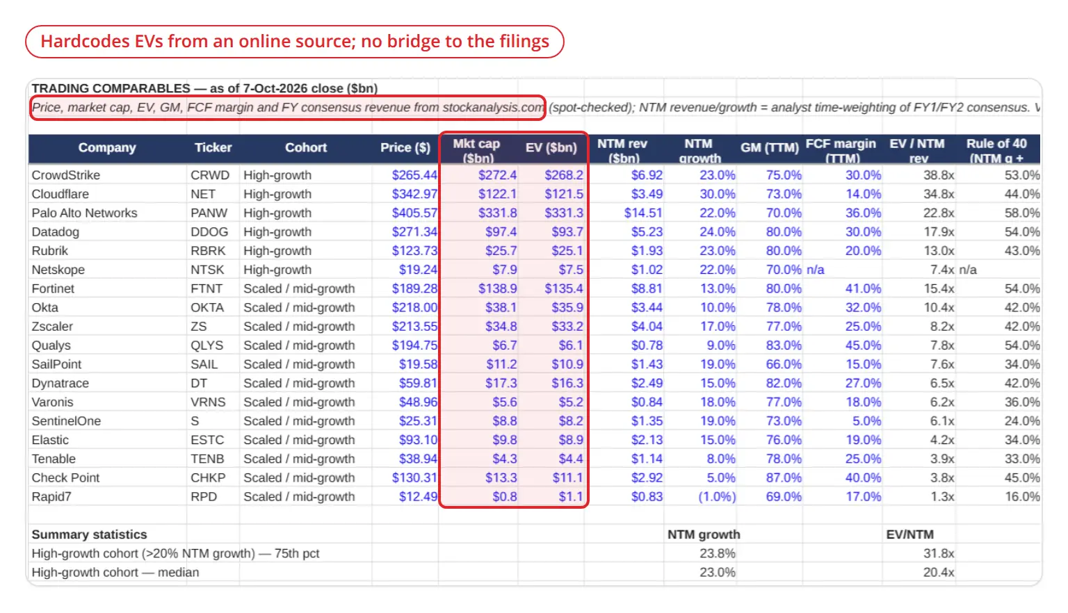 Claude Code with Opus 5.5's Sentevo trading comparables, with price, market capitalization and enterprise value typed in from stockanalysis.com