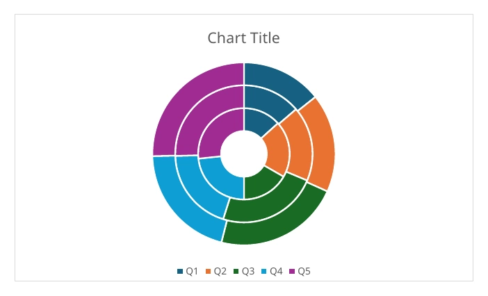 The same chart rendered by LibreOffice with thick rings and a small hole