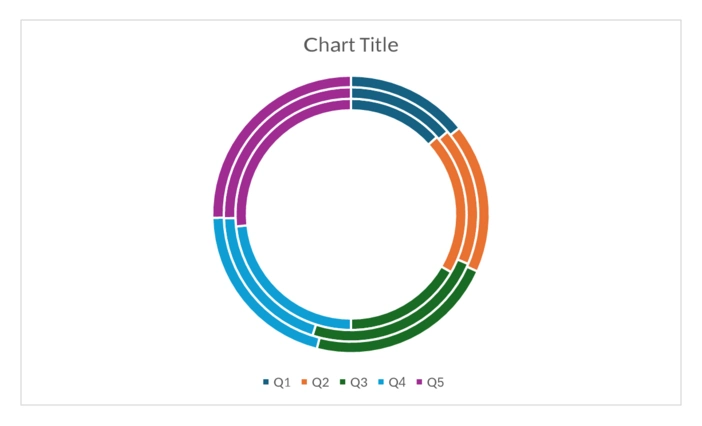 The same doughnut chart rendered by Compound, matching Word
