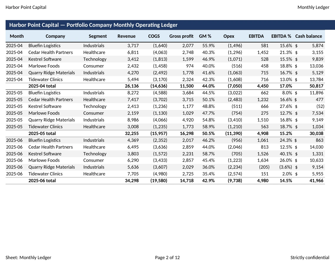 The same page printed by LibreOffice, with an extra cash balance column squeezed in