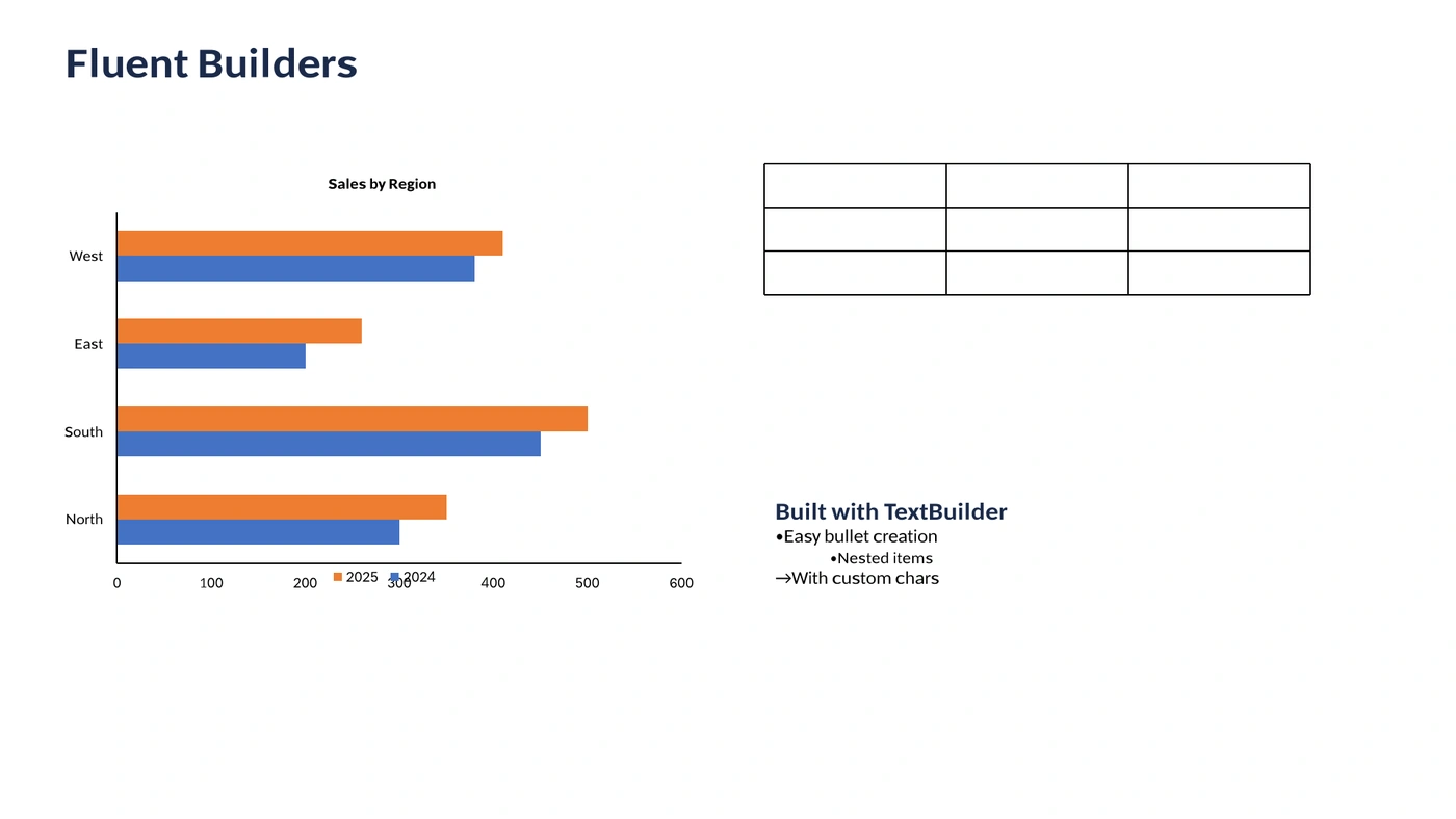 The same slide rendered by Compound, matching PowerPoint