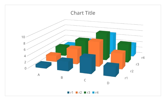 The same chart rendered by LibreOffice as a 3D column chart